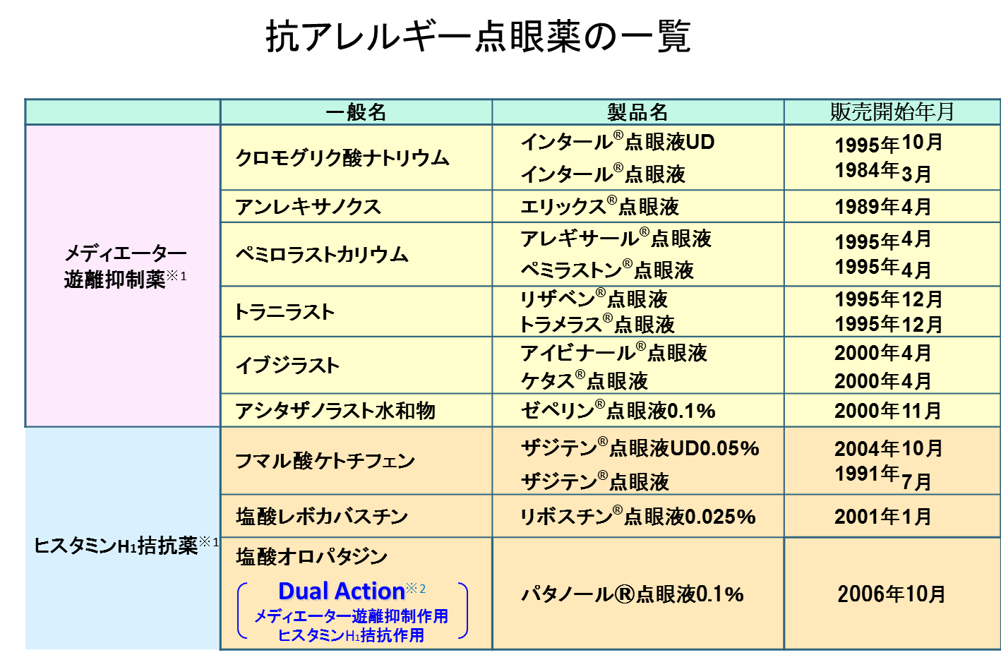 ヒスタミンH2受容体拮抗薬